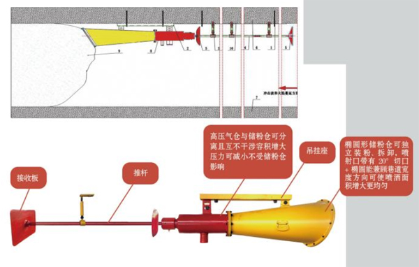 煤矿井下自动隔爆装置